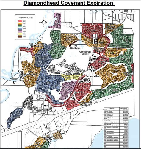 diamondhead city hall|diamondhead transitions and futures.